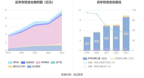 綠聯科技擬募資15.04億元投建研發與產業化項目，7月15日啟動申購，加強物業興建與運營管理
