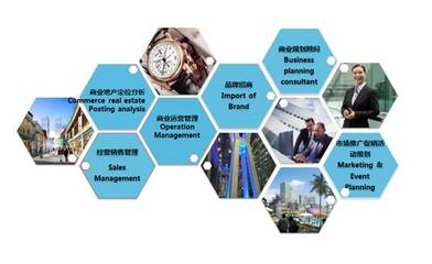 三大品牌布局四大區域，花樣年商業目標 2020年運營14個項目，強化投資管理