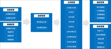 泛微OA系統賦能商業地產 資產管理、物業管理與業務運營的高效融合