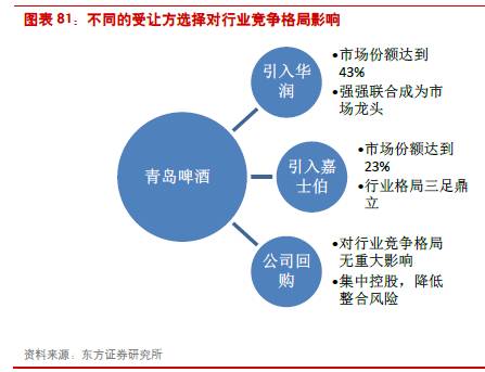 食品飲料行業(yè)2024下半年投資策略報(bào)告 穿越周期，聚焦確定性