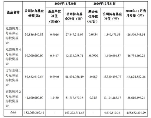 30家私募基金管理人被注銷資格 專項(xiàng)法律意見書提交逾期引發(fā)的行業(yè)警示